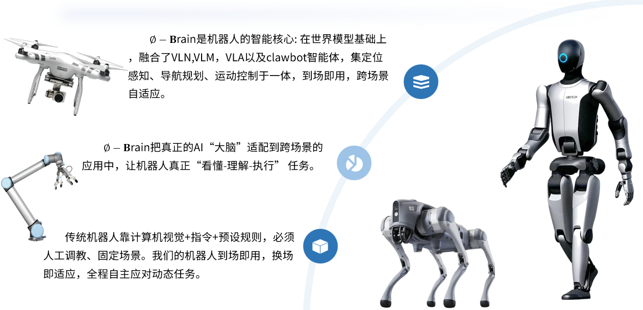 Ø-Brain 具身机器人智能基座产品介绍及适配的无人机、机械臂、四足机器人和人形机器人